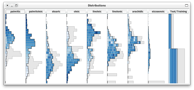 The Distributions view