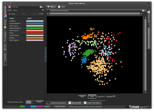 The Multidimensional Scaling view