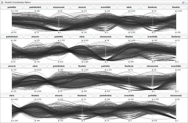 The Parallel Coordinates Matrix view