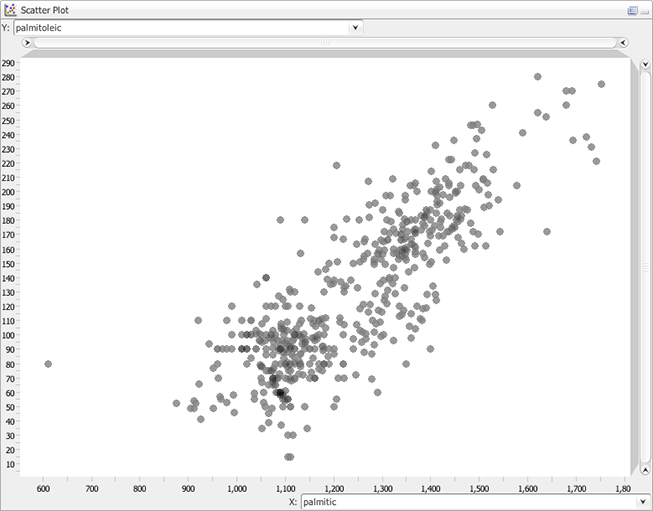 The Scatter Plot view