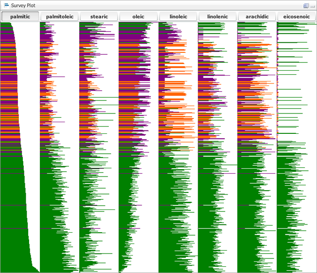 TablePlot view