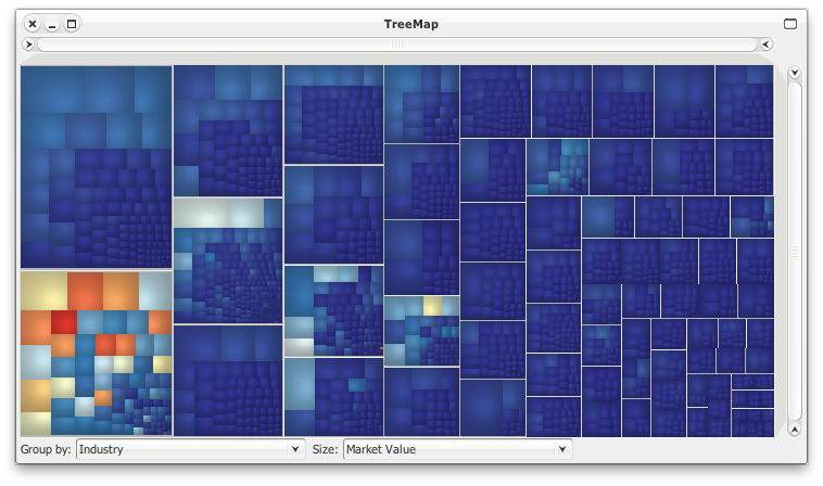 The TreeMap view