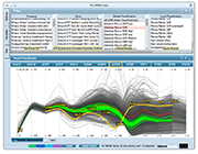 Parallel coordinates visualization of olive characteristics